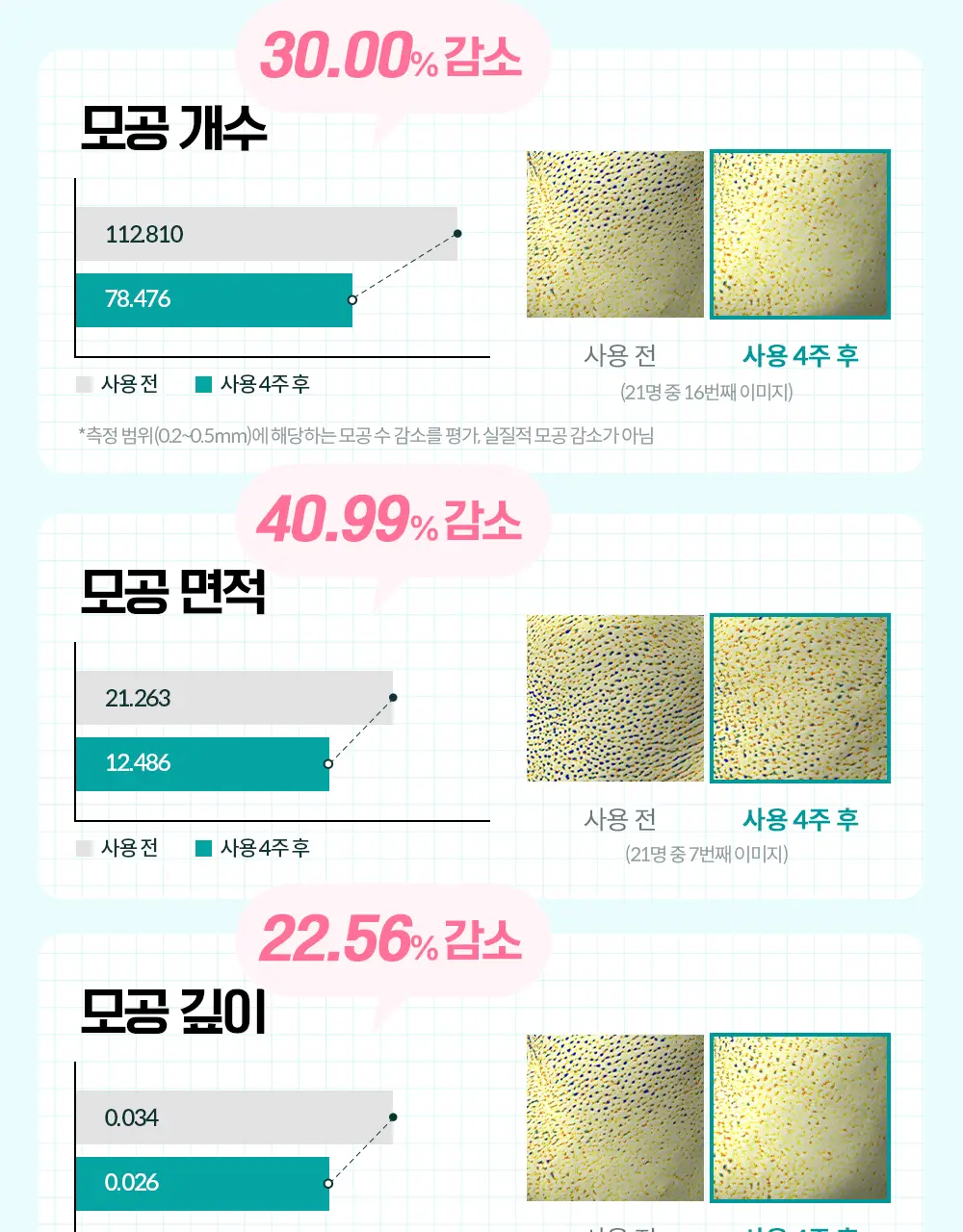 케어존 홈에스테틱 필링 스왑 5입 상세페이지 21