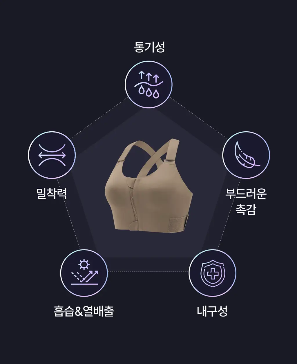 마른파이브 스무브 앞지퍼 컨트롤집업 심리스 스포츠브라 상세페이지 52