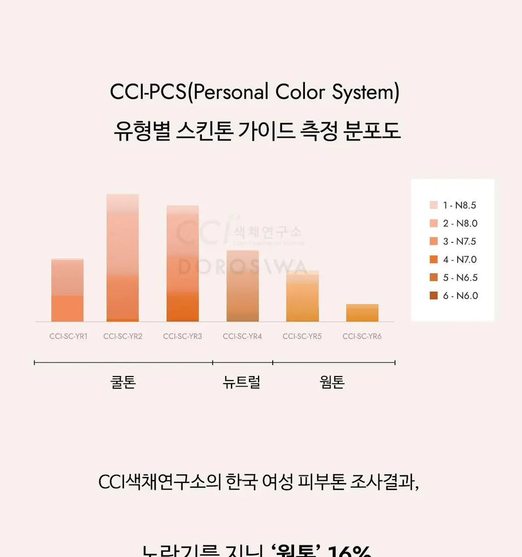 도로시와 퍼스널컬러 스킨브라 상세페이지 61