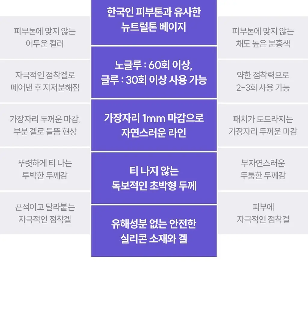마른파이브 프리플 라이트 니플패치 6cm 2종 택1 상세페이지 105