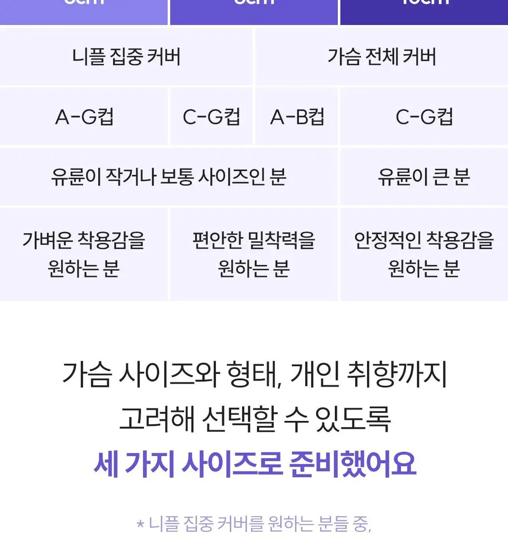 마른파이브 프리플 라이트 니플패치 6cm 2종 택1 상세페이지 128
