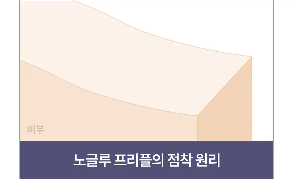 마른파이브 프리플 라이트 니플패치 6cm 2종 택1 상세페이지 159