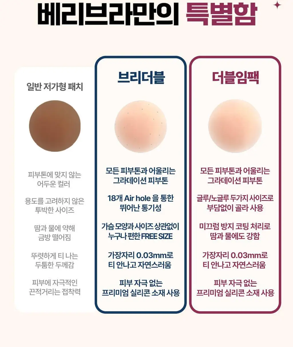 방탄꼭지 걸프리쉬 베리브라 더블임팩 실리콘 니플패치 글루/노글루 (10.5cm/8.5cm) 상세페이지 14