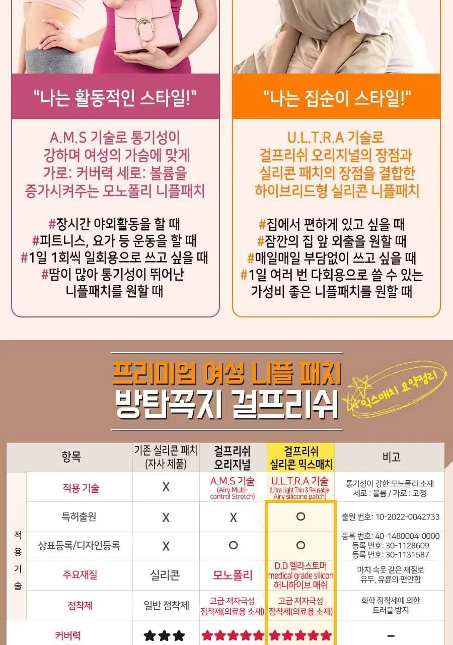 방탄꼭지 걸프리쉬 실리콘 믹스매치 니플밴드 68mm 상세페이지 13