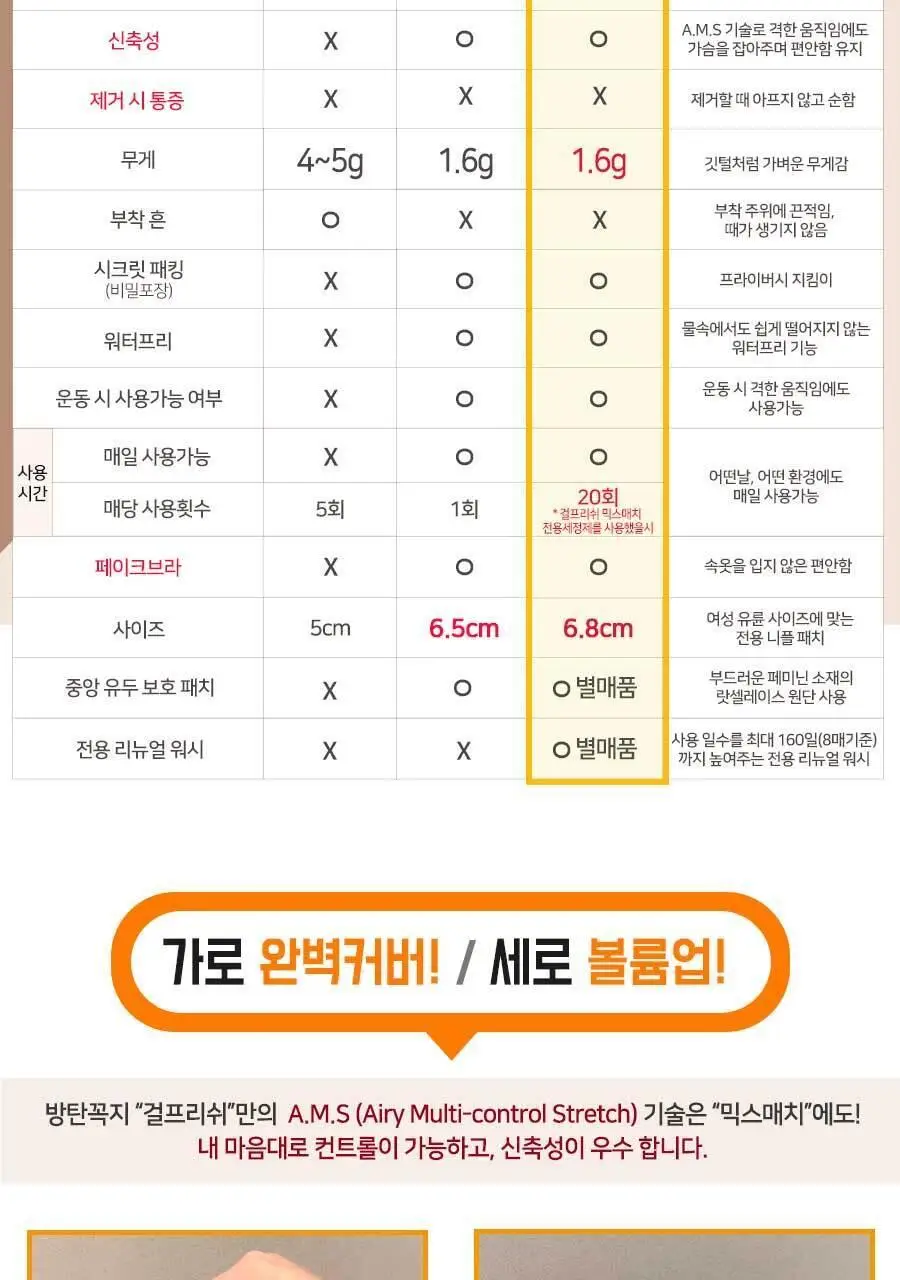 방탄꼭지 걸프리쉬 실리콘 믹스매치 니플밴드 68mm 상세페이지 14