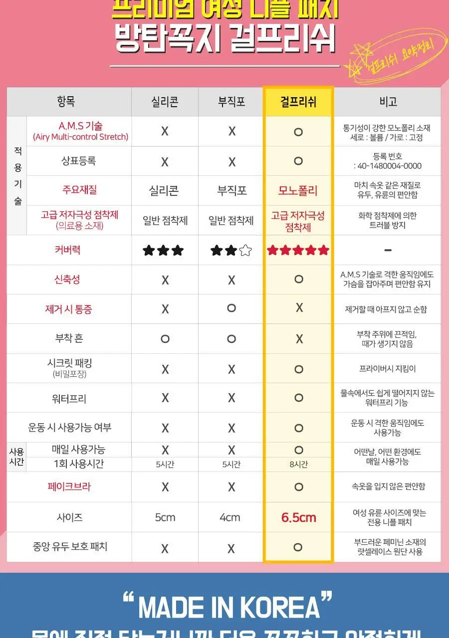 방탄꼭지 걸프리쉬 65mm 상세페이지 27