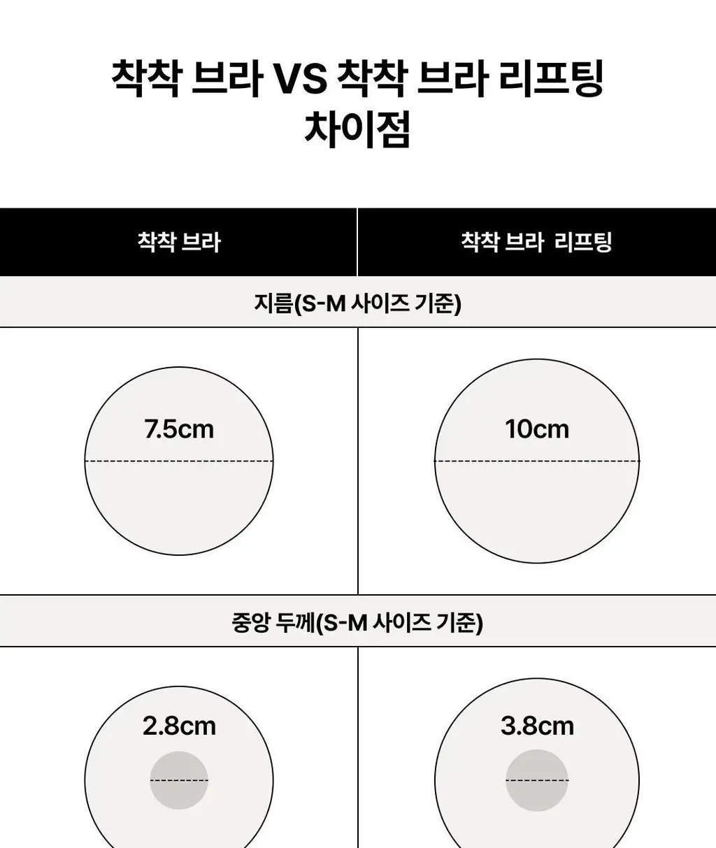 베리시 착착 브라 리프팅 상세페이지 16