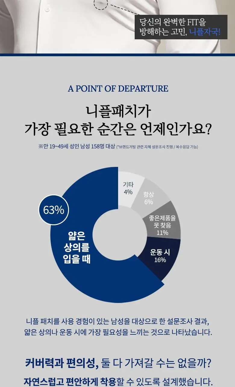글램모먼트 포맨 스킨핏 커버패치(60매입) 상세페이지 5