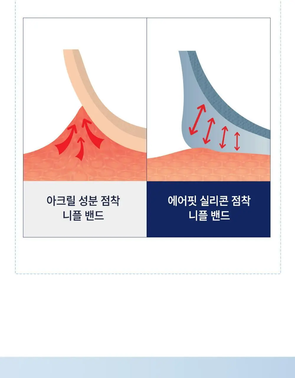 다슈 맨즈 에어핏 니플 밴드 52매(단품/더블기획) 상세페이지 22