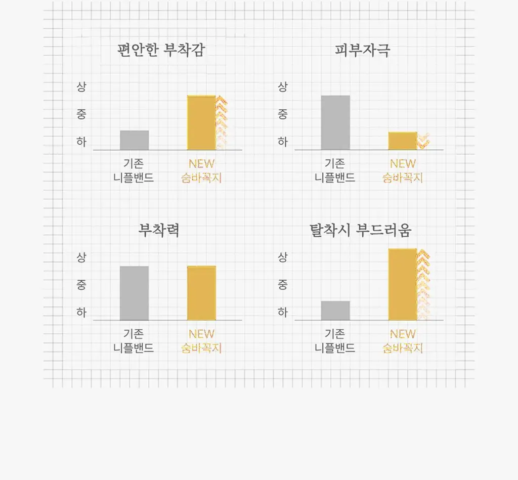 라이프티 숨바꼭지 베이직 (104매입) 상세페이지 14