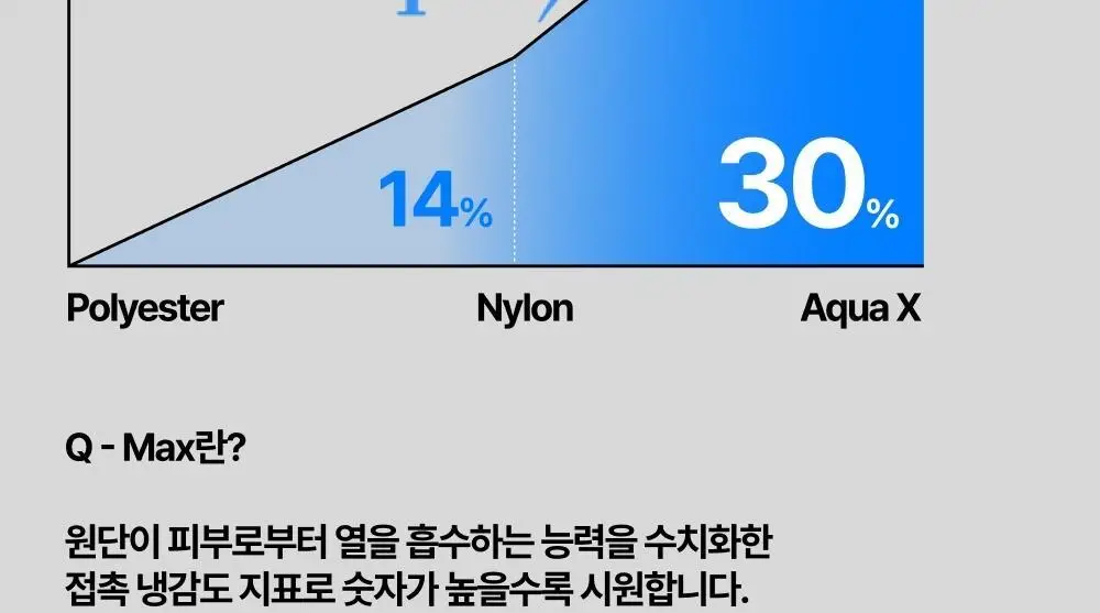 리투 아쿠아 퍼포먼스 롱 드로즈(2colors) 상세페이지 16