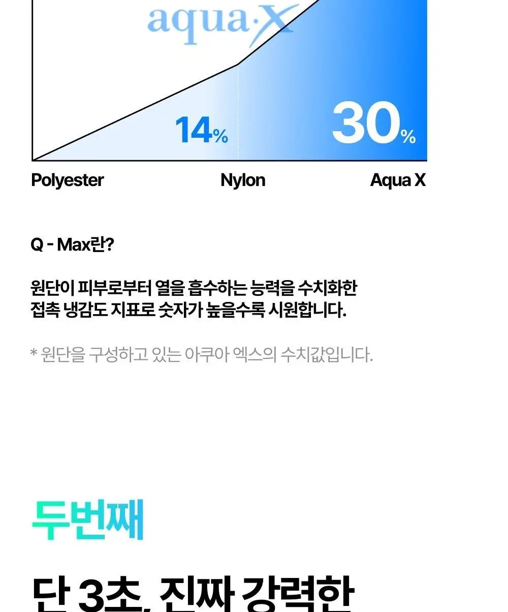 리투 아쿠아 퍼포먼스 숏 드로즈 4colors(M/L/XL) 상세페이지 16