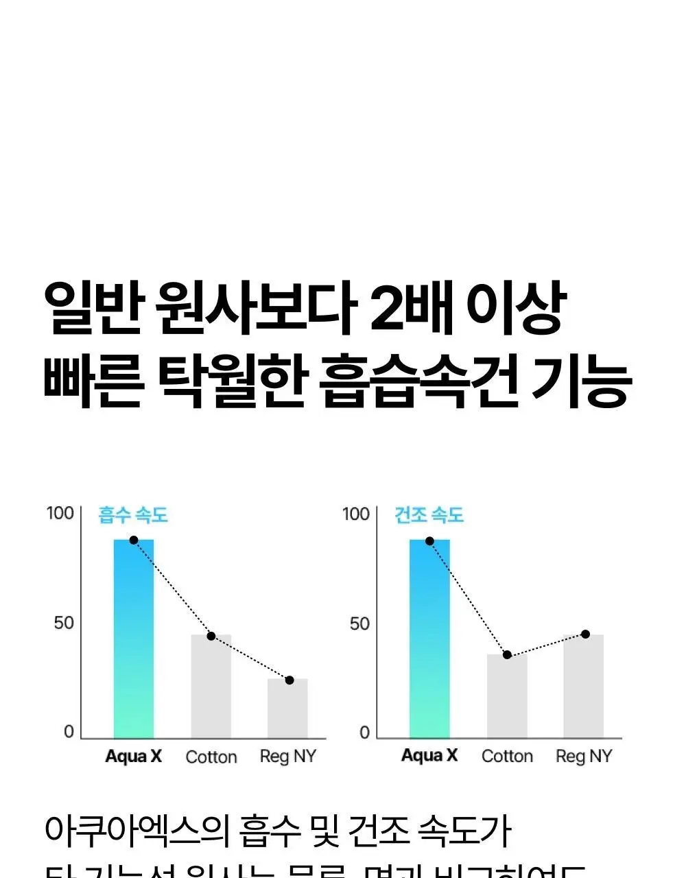 리투 아쿠아 퍼포먼스 숏 드로즈 4colors(M/L/XL) 상세페이지 22