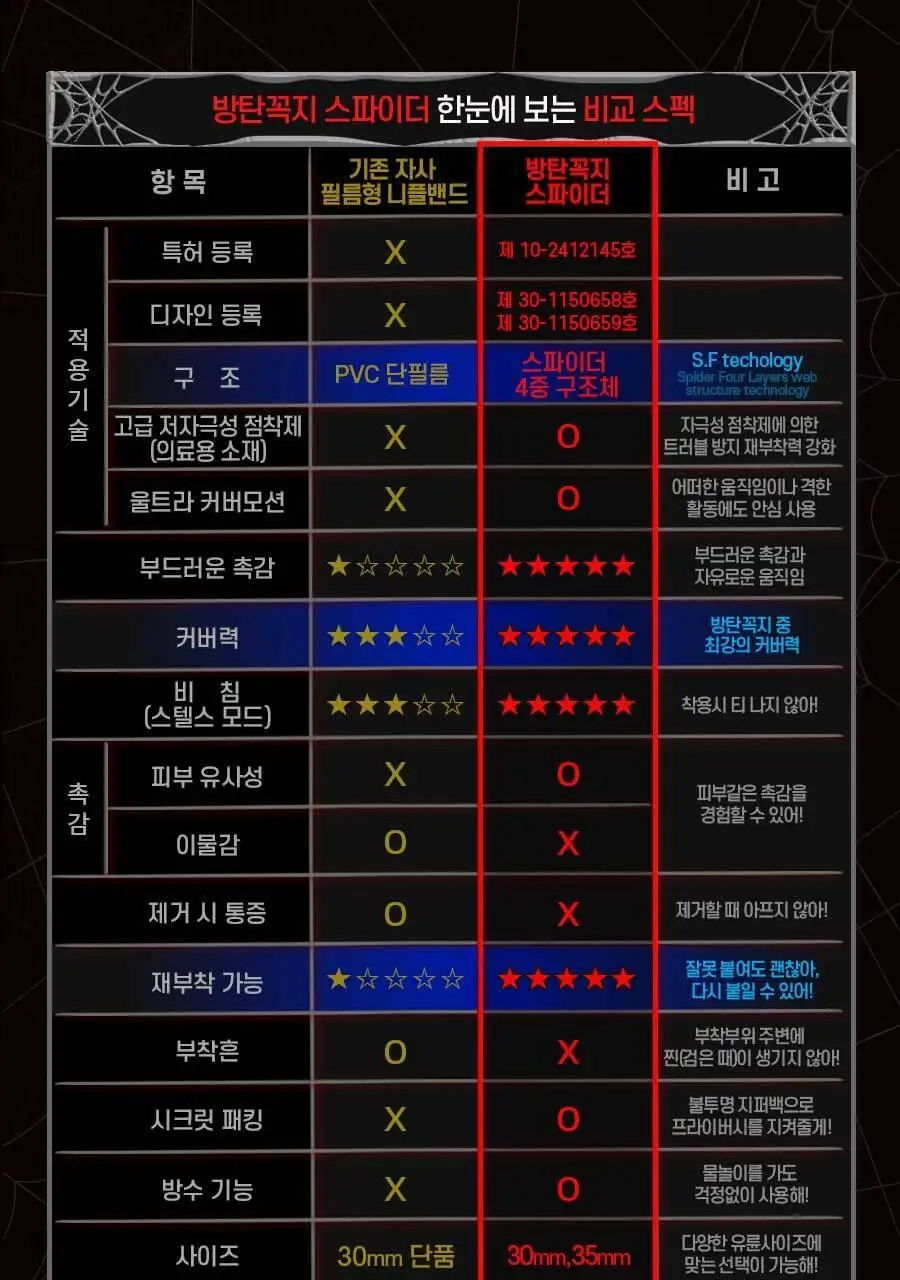 방탄꼭지 스파이더 에어니플 30mm 상세페이지 5