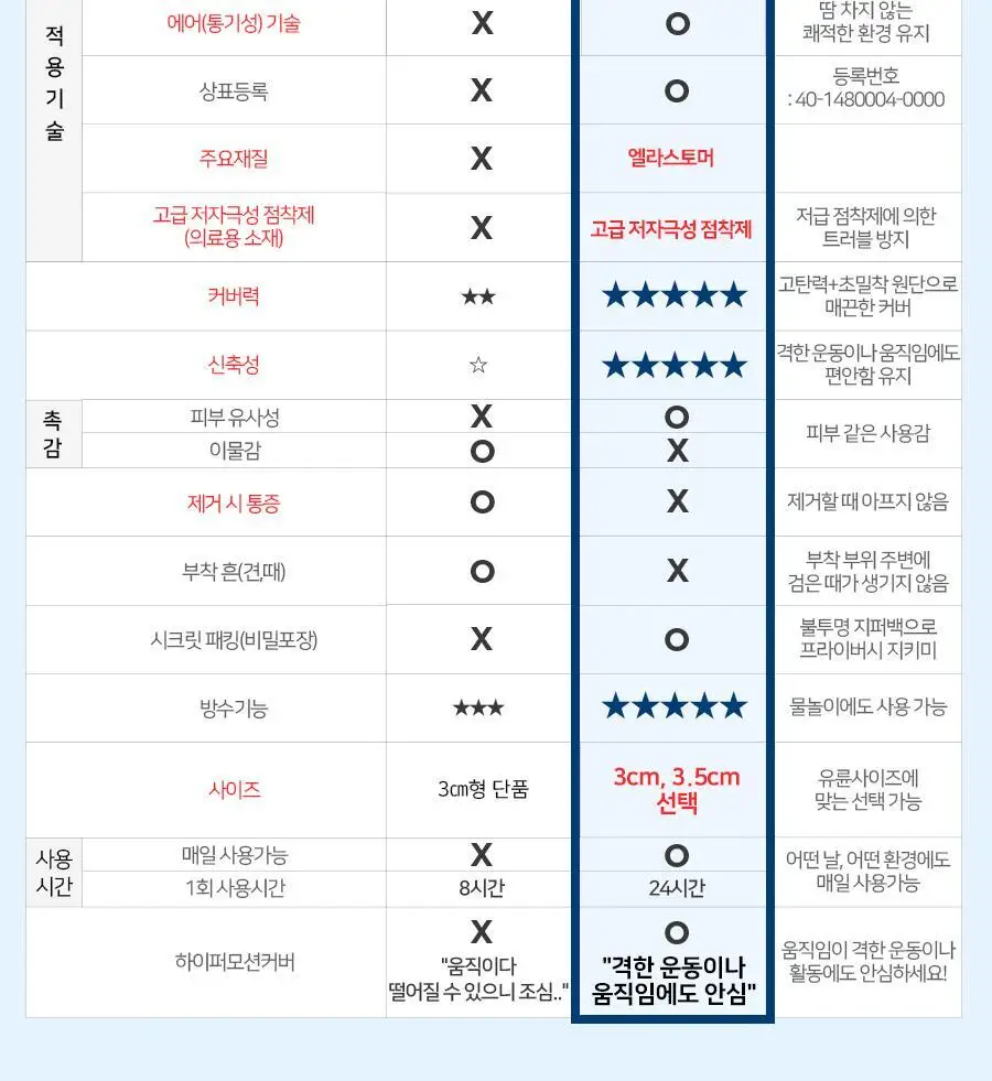 방탄꼭지 에어니플 30mm 상세페이지 4