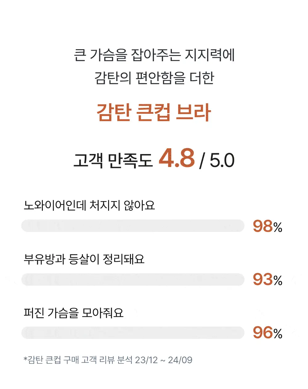 감탄브라 프리미엄 크림 큰컵 런닝형 브라 1종 상세페이지 5