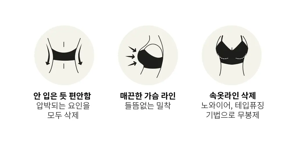 더잠 만득이 에어렛 경량 브라렛 상세페이지 15
