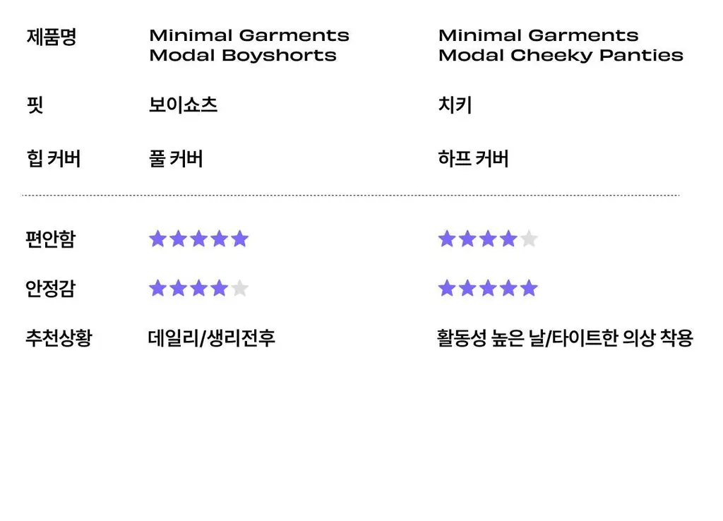 도로시와 미니멀 가먼츠 모달 브라렛 상세페이지 35
