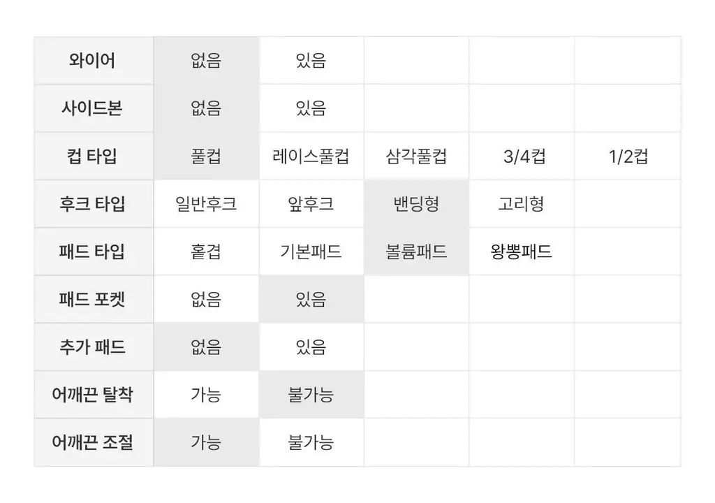 도로시와 풀샷브라 볼륨업 서포트 백리스 상세페이지 56