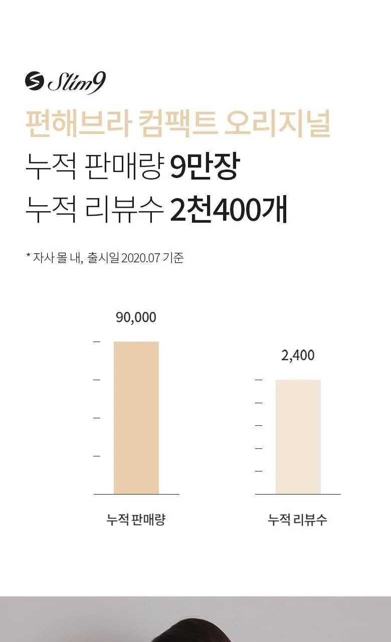 슬림9 편해브라 컴팩트 오리지널 3PACK (베이지/블랙) 상세페이지 2