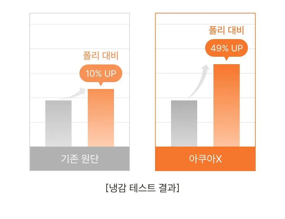 감탄브라 에어소프트 스트랩 브라팬티 1set 상세페이지 21