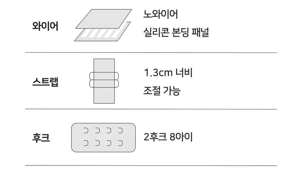 플라이코지 더블핏 하프 브라&팬티 세트 5colors 상세페이지 72