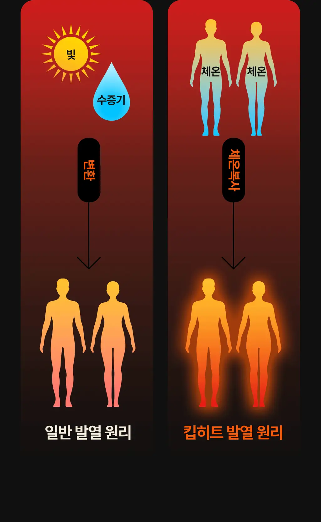 마른파이브 히트터치 엑스트라웜 기모 온열내의 상의 티셔츠 상세페이지 72