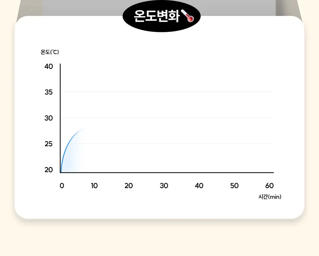 마른파이브 히트터치 엑스트라웜 기모 온열내의 하의 레깅스 타이즈 상세페이지 129