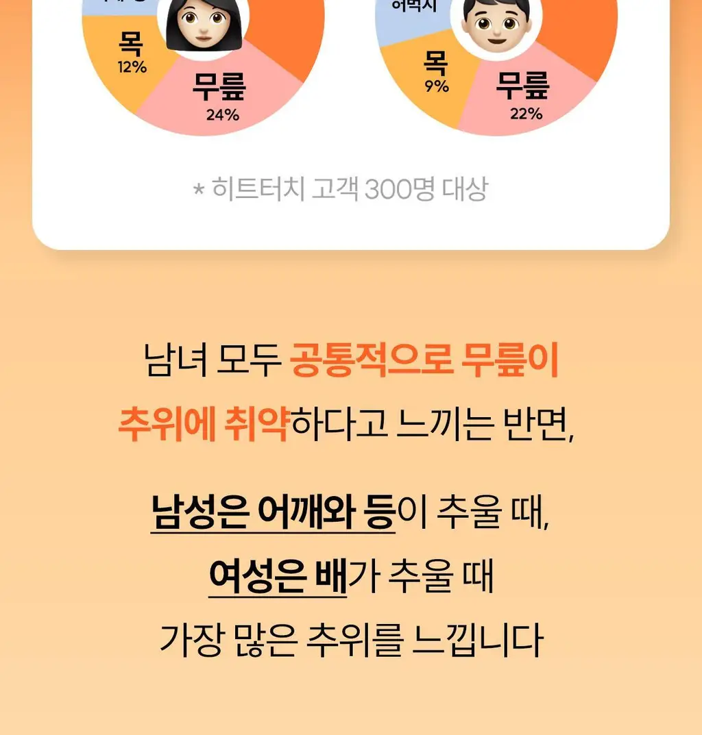 마른파이브 히트터치 엑스트라웜 기모 온열내의 하의 레깅스 타이즈 상세페이지 168