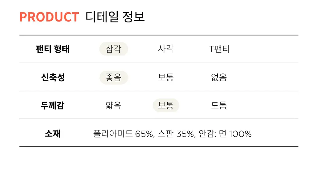 더잠 심리스 만득이 올인원 삼각팬티 (6 Colors) 상세페이지 35