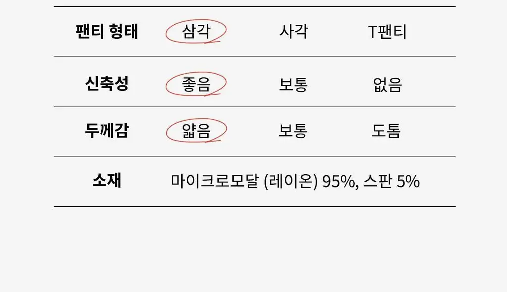 더잠 이너프 모달 삼각팬티 라벤더 상세페이지 62