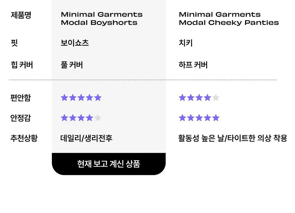 도로시와 미니멀 가먼츠 모달 보이쇼츠 상세페이지 31