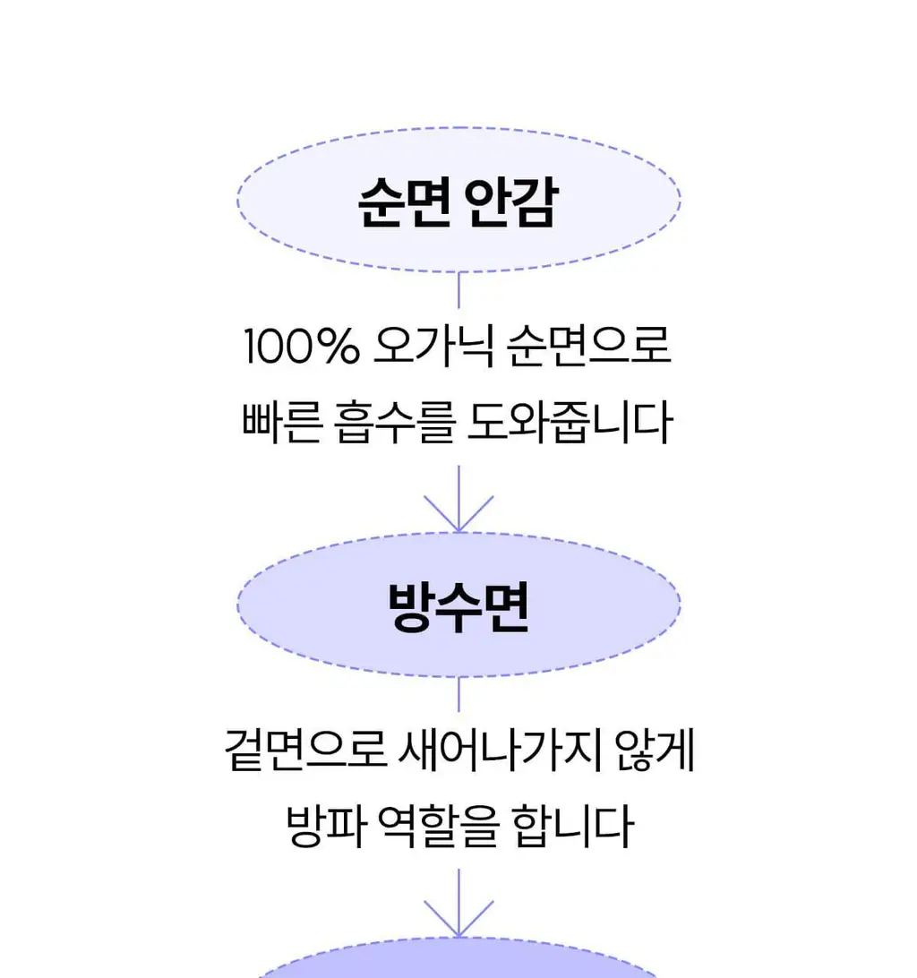 마른파이브 쉬어 위생팬티 햄라인 상세페이지 17