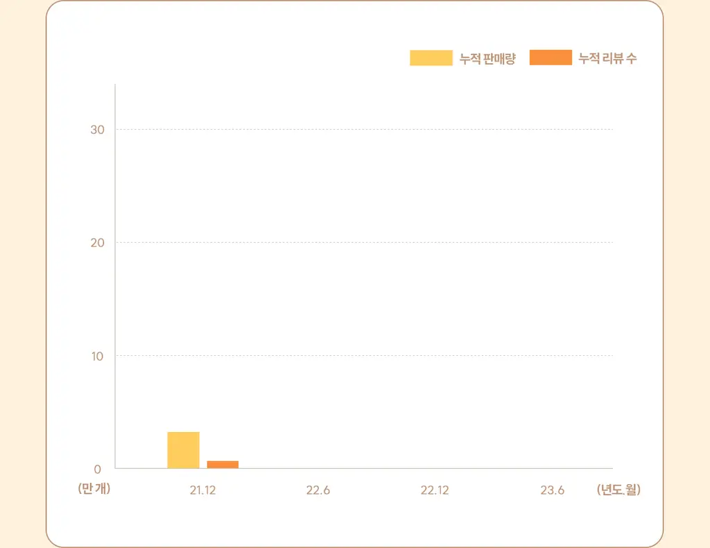 마른파이브 쉬어 위생팬티 햄라인 상세페이지 29
