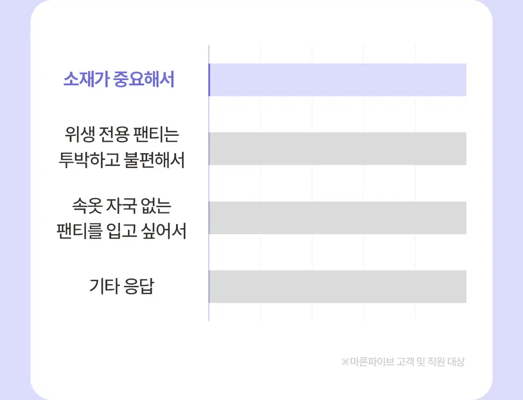 마른파이브 쉬어 위생팬티 햄라인 상세페이지 103