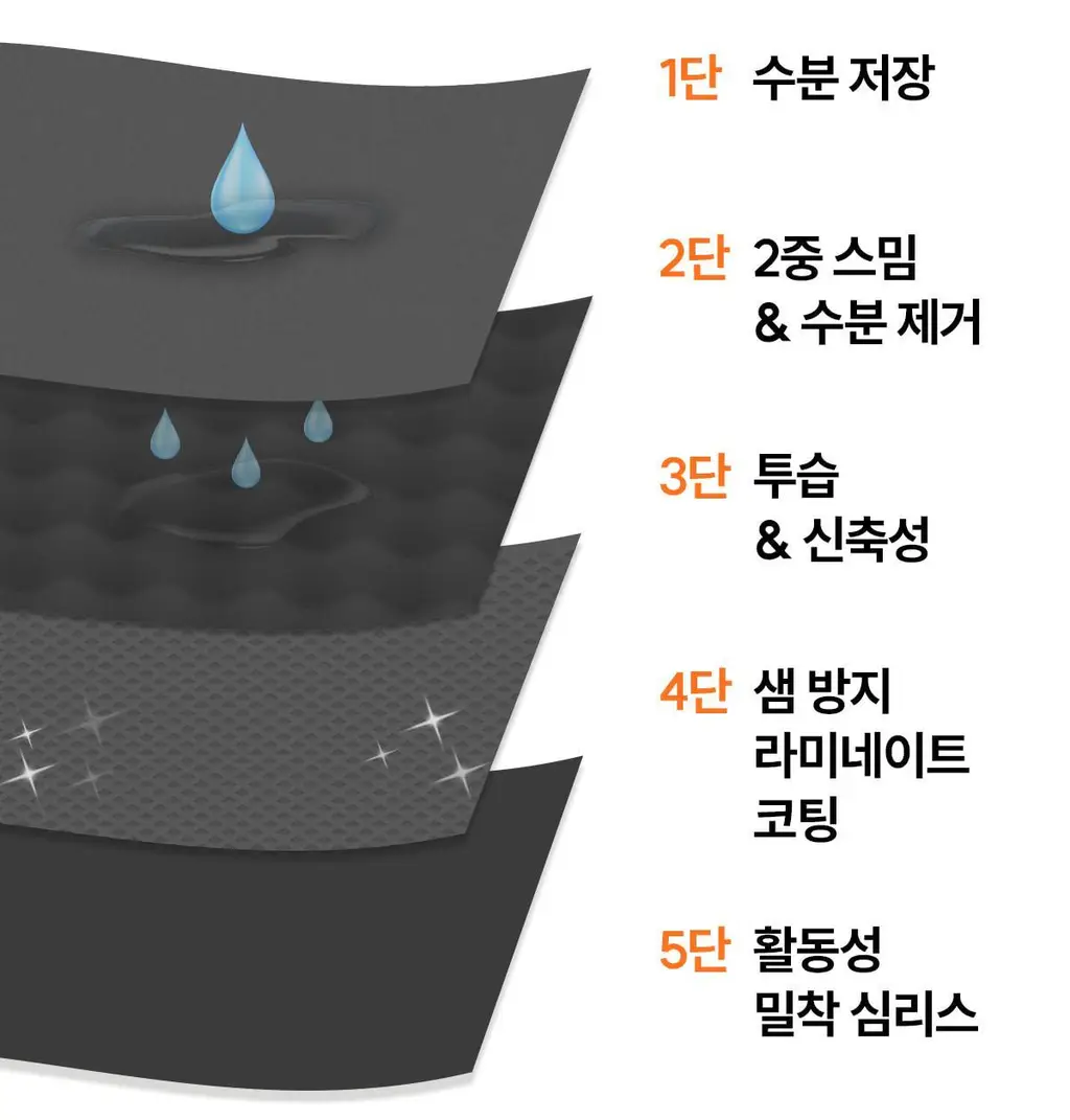 마른파이브 스밈 흡수형 메쉬 위생팬티 블랙 (XS-XL) 상세페이지 34