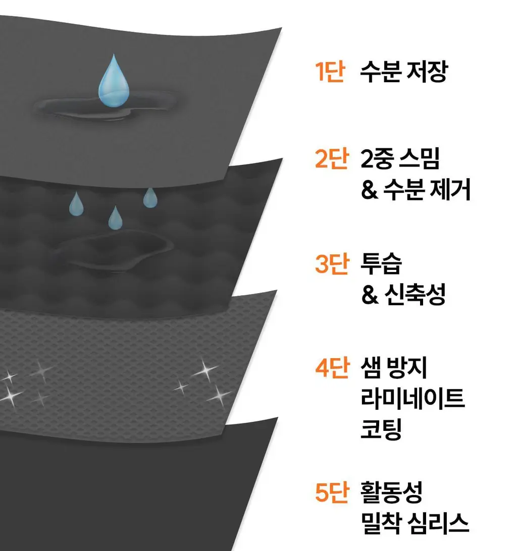 마른파이브 스밈 흡수형 메쉬 위생팬티 블랙 (XS-XL) 상세페이지 71