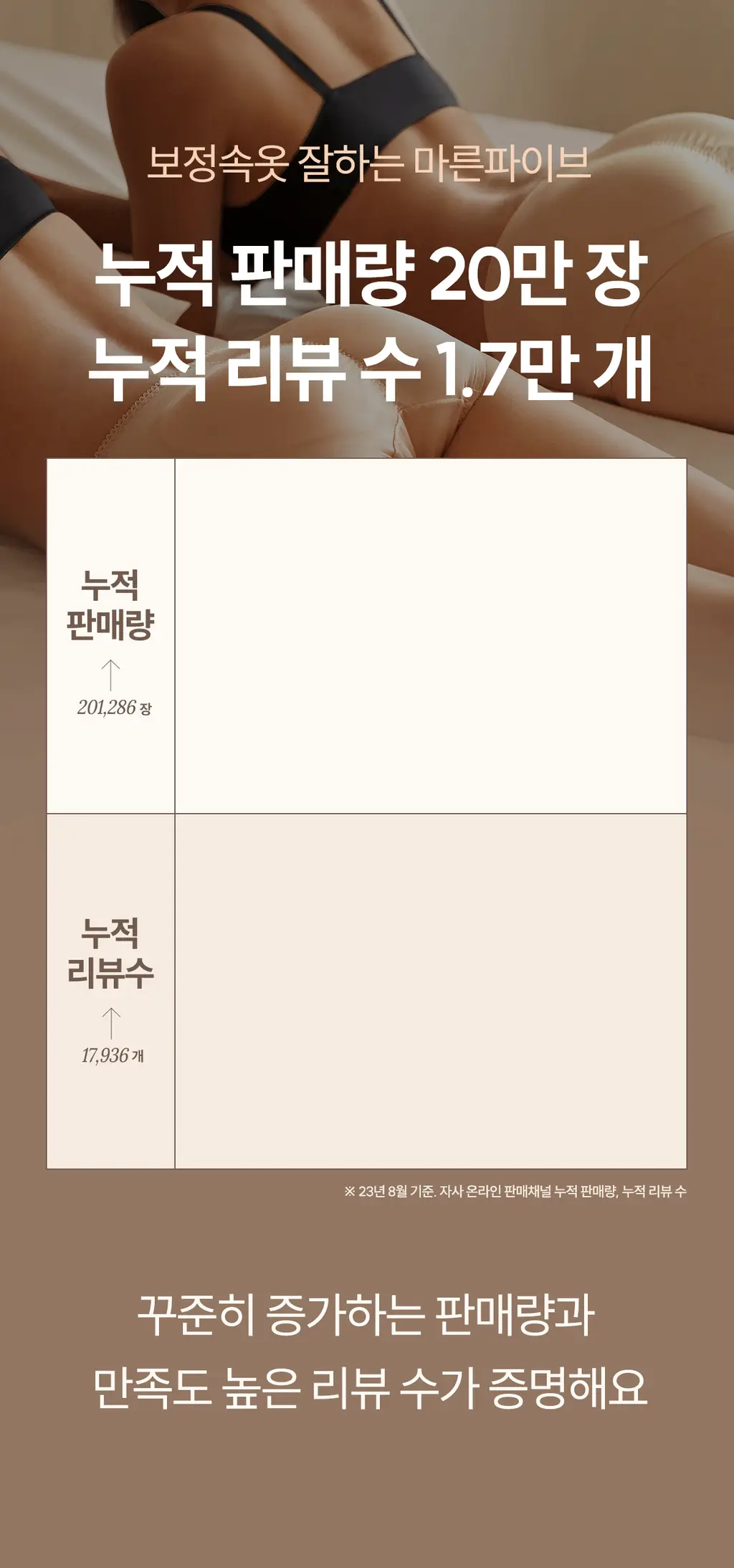 마른파이브 슬라인 티 안나는 노라인 힙업팬티 상세페이지 26