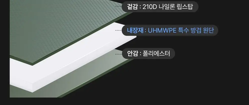 브랜든 세이프 크로스 바디백 S 상세페이지 15