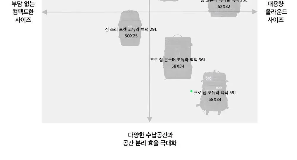 HDEX 프로 짐 코듀라 백팩 2.0 59L 블랙 상세페이지 21