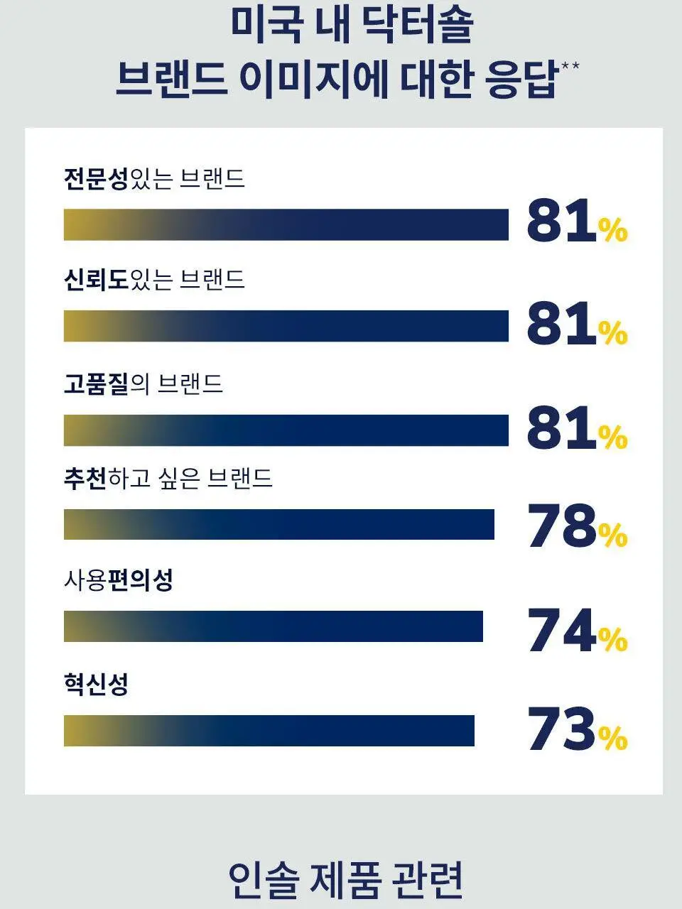 닥터숄 데일리 인솔 남자용 / 여자용 상세페이지 6