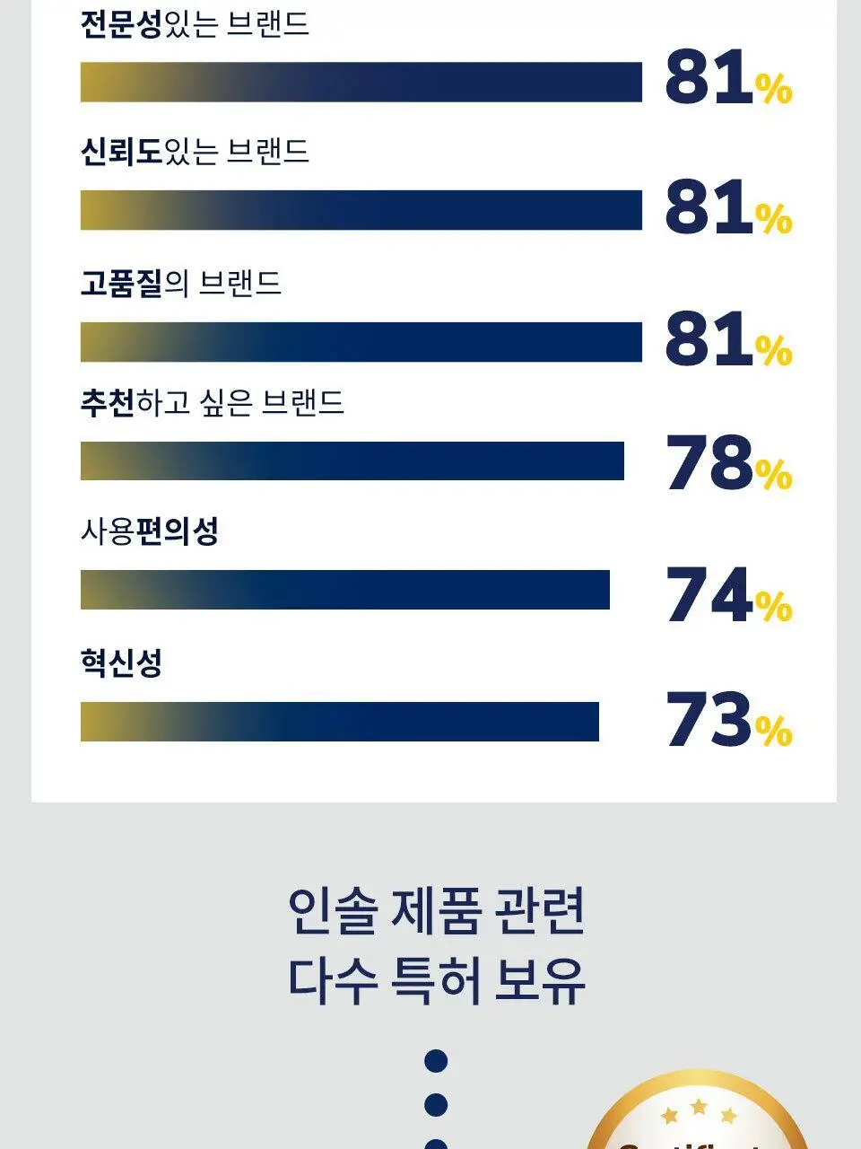 닥터숄 뒤꿈치 전용 쿠션 남자용 / 여자용 상세페이지 6