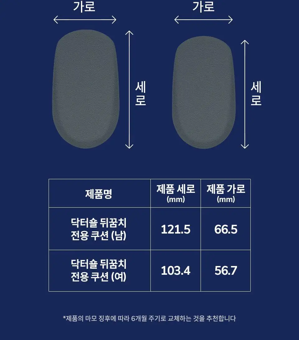 닥터숄 뒤꿈치 전용 쿠션 남자용 / 여자용 상세페이지 15