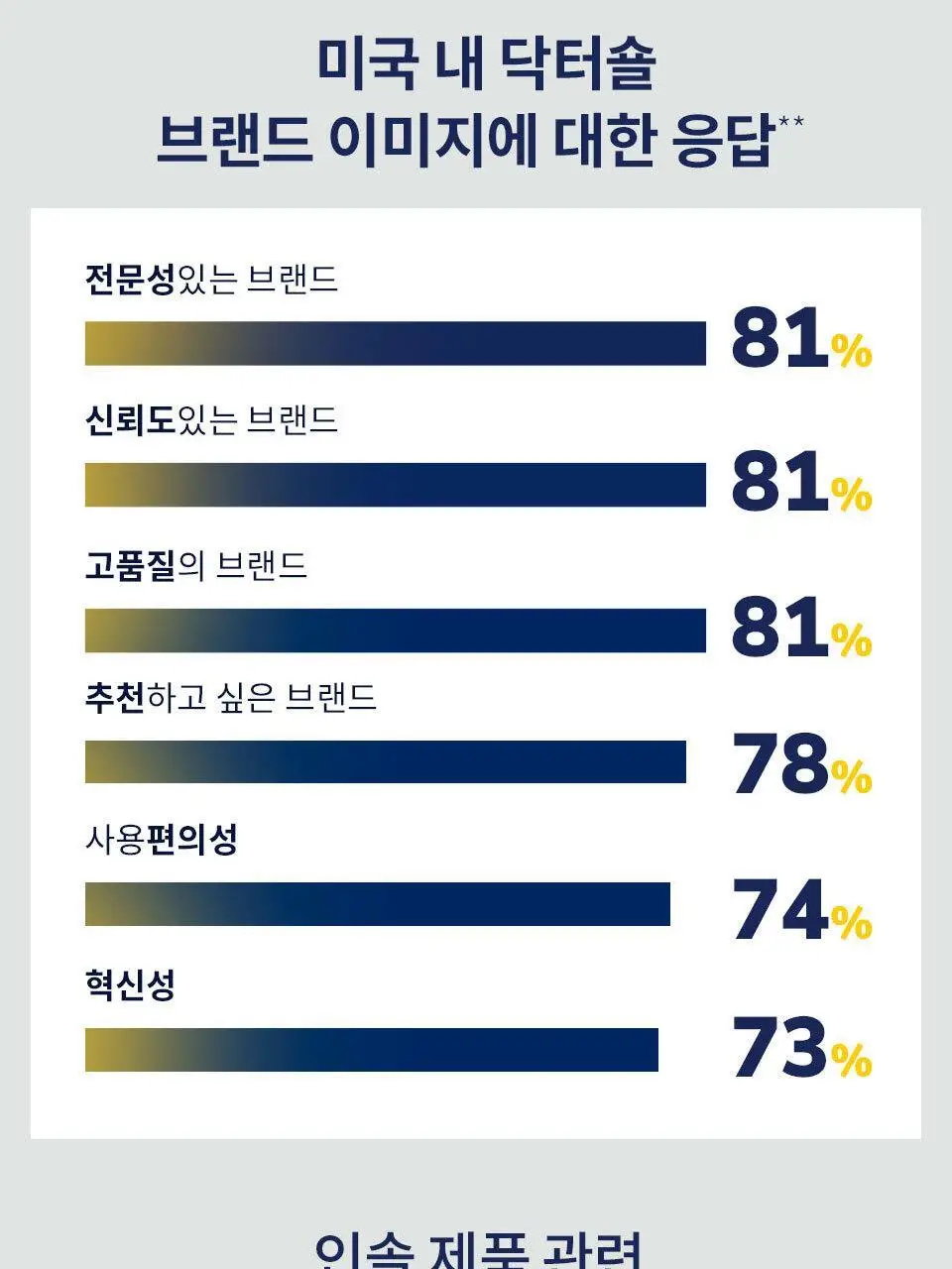 닥터숄 발뒤꿈치 쿠션 기능성 인솔 남자용 / 여자용 상세페이지 6