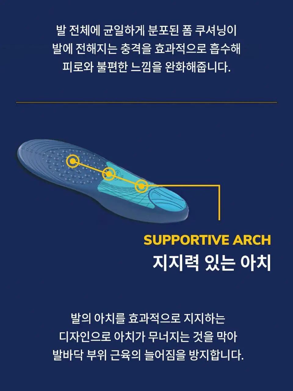 닥터숄 발뒤꿈치 쿠션 기능성 인솔 남자용 / 여자용 상세페이지 13