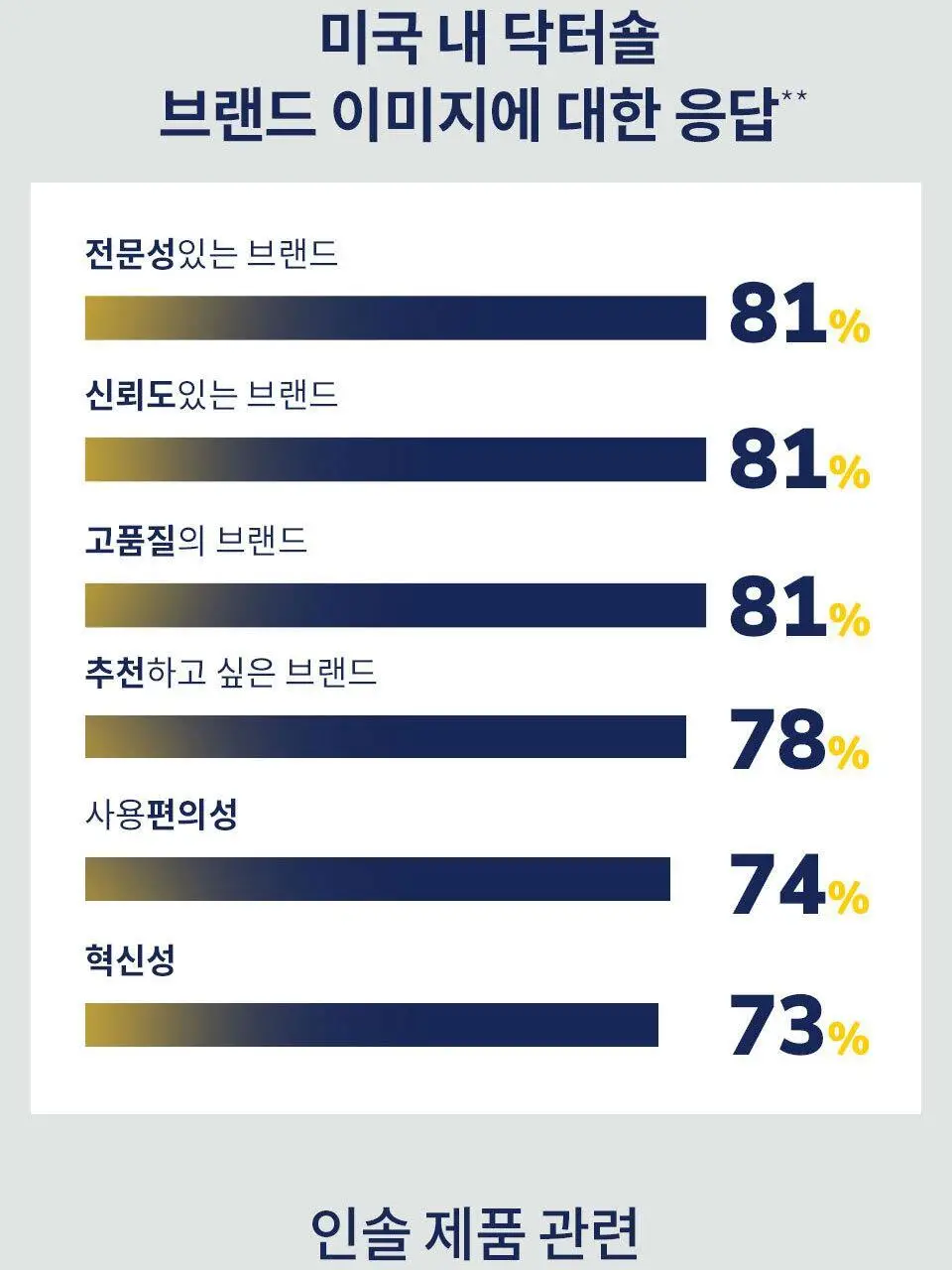 닥터숄 발바닥 3중 서포트 기능성 인솔 남자용 / 여자용 상세페이지 6