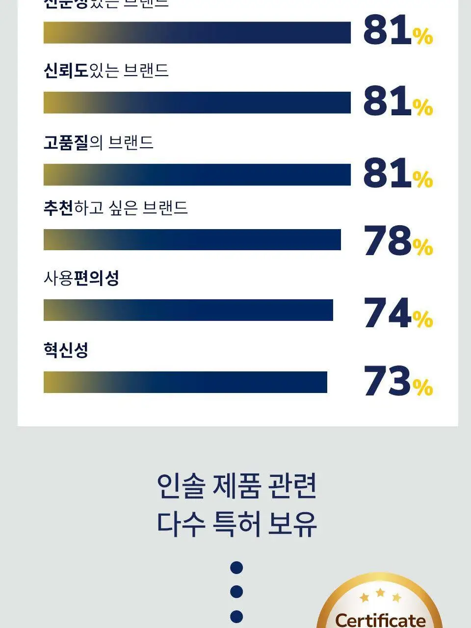 닥터숄 스포츠 & 피트니스 인솔 남자용 / 여자용 상세페이지 7