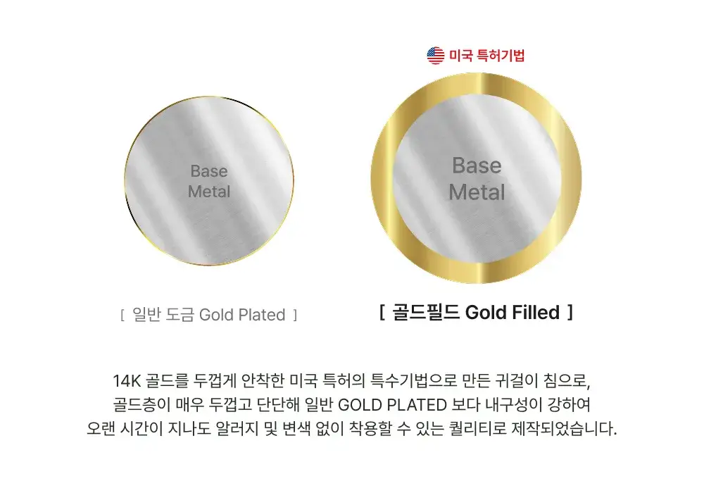 더블유비엘 14k 골드필드 엘리시아 큐빅 드롭 귀걸이 상세페이지 3