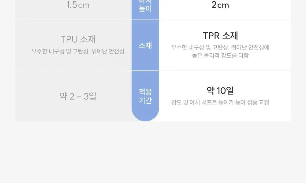 바르너 아치스본 프로 3종 택 1 (S, M, L) 상세페이지 34