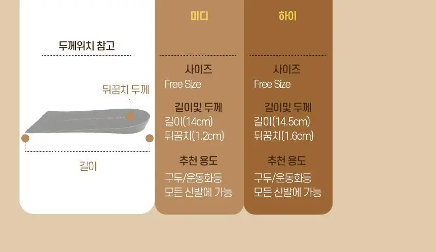 포렉스 더블 메모리폼 쿠션 데일리 깔창 (S/M/L) 상세페이지 48